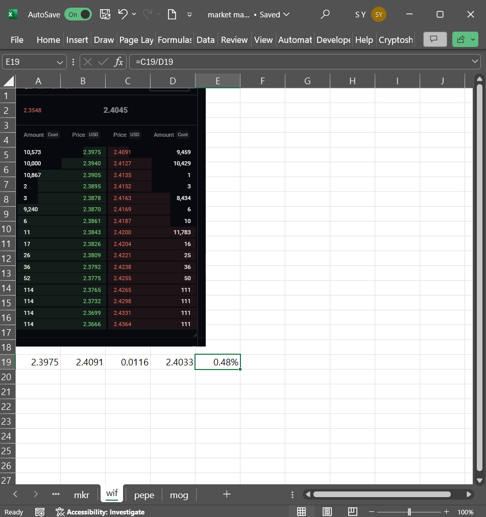 peterpanfund's tweet photo. looks like i will be the #marketmaker for $mog and $pepe on @oxfunhq #followyourfun

bosses: @zhusu @kyleldavies 
intern: @30bghitman 
#mm: @chupachups01 @sunghooy https://t.co/e98azYOR9F