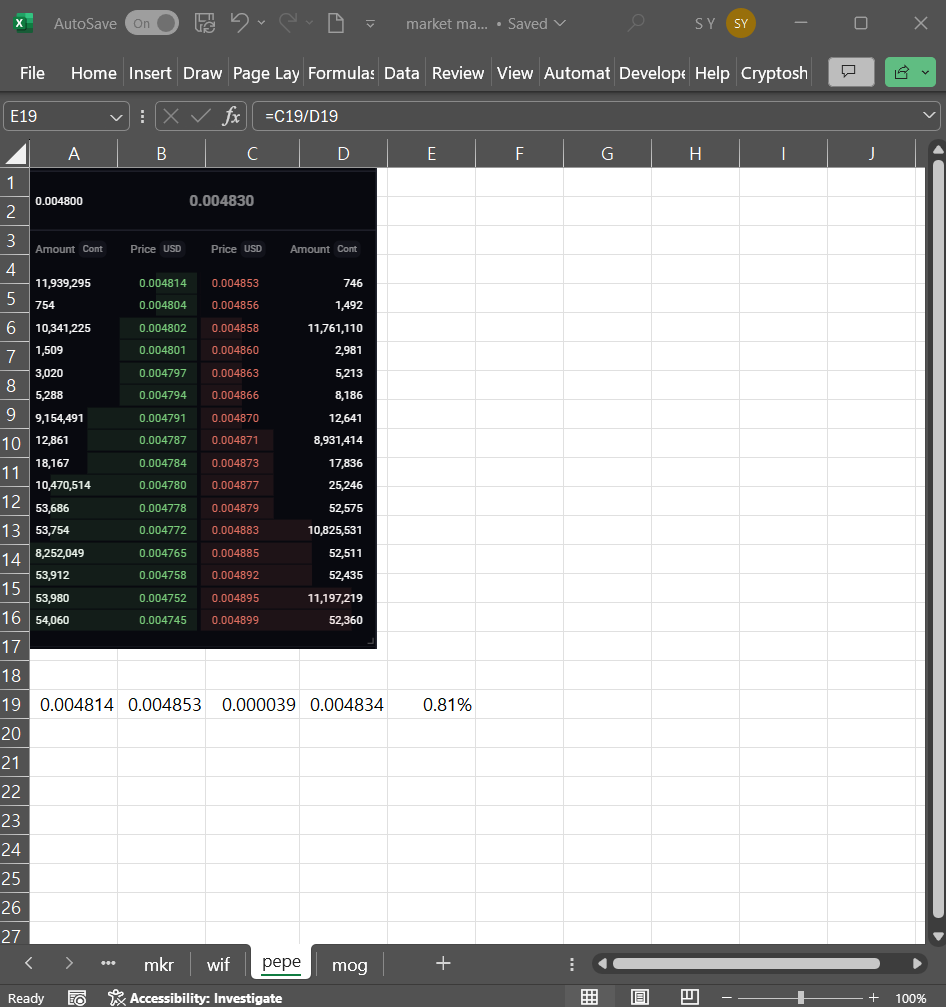 peterpanfund's tweet photo. looks like i will be the #marketmaker for $mog and $pepe on @oxfunhq #followyourfun

bosses: @zhusu @kyleldavies 
intern: @30bghitman 
#mm: @chupachups01 @sunghooy https://t.co/e98azYOR9F