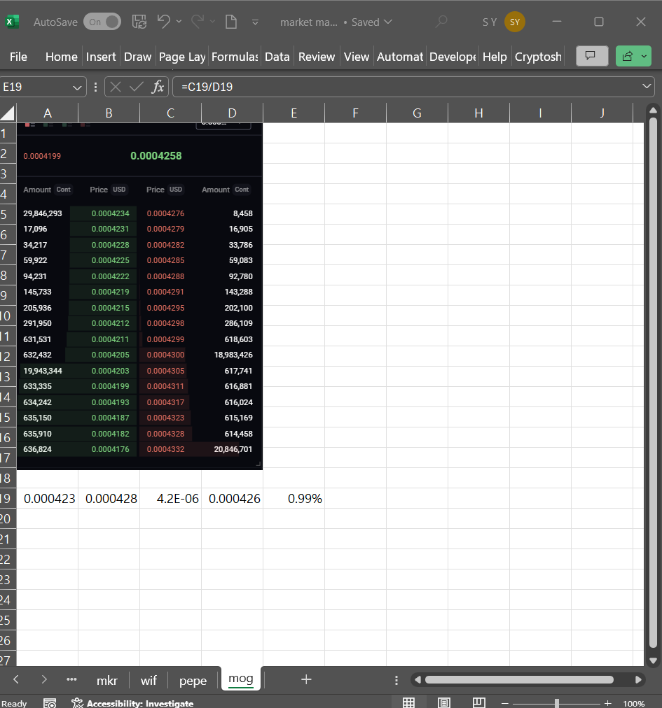 peterpanfund's tweet photo. looks like i will be the #marketmaker for $mog and $pepe on @oxfunhq #followyourfun

bosses: @zhusu @kyleldavies 
intern: @30bghitman 
#mm: @chupachups01 @sunghooy https://t.co/e98azYOR9F