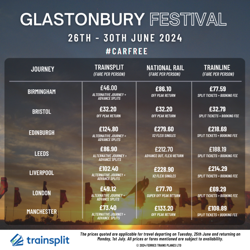 TrainSplit's tweet photo. Glasto on a Budget? We Got You! 🇬🇧
Sustainable travel, camping hacks &amp; epic festival tips for #glastonbury2024!  
Read here: https://t.co/eGvEC9djvK
#GlastonburyFestival #TravelTips #SplitTickets #CheapTrainTickets #Journeyplanning @glastonbury #CarFree  #FestivalLife #BookNow