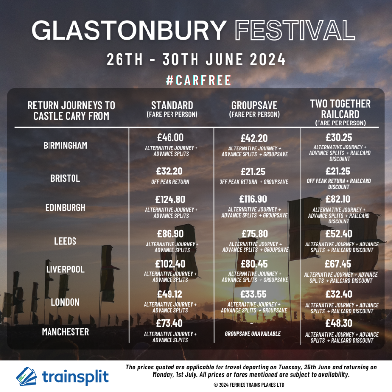 TrainSplit's tweet photo. Glasto on a Budget? We Got You! 🇬🇧
Sustainable travel, camping hacks &amp; epic festival tips for #glastonbury2024!  
Read here: https://t.co/eGvEC9djvK
#GlastonburyFestival #TravelTips #SplitTickets #CheapTrainTickets #Journeyplanning @glastonbury #CarFree  #FestivalLife #BookNow