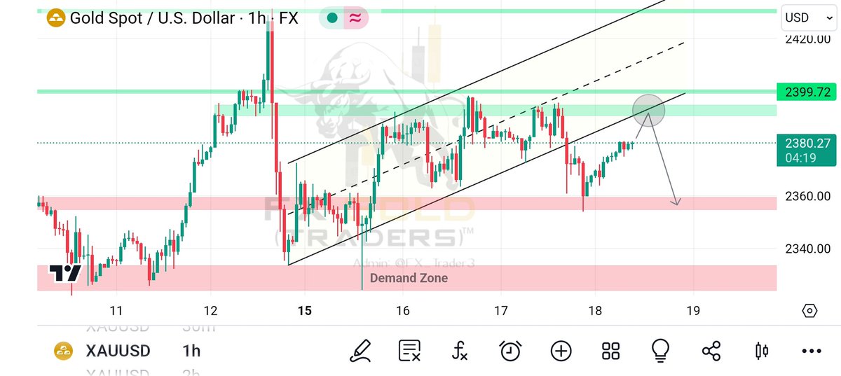 #XAUUSD (Update)...!!
Technical Analysis Chart Update Wait For Selling Confirmation |Short 🔥

Ayes on 2390 - 2395,

Watch how prices will approach our zones React On.....❤️

#technicalanalysis #Xauusdanalysis #forexeducation #fx #fxsignals #forexnews #forexlife #trade