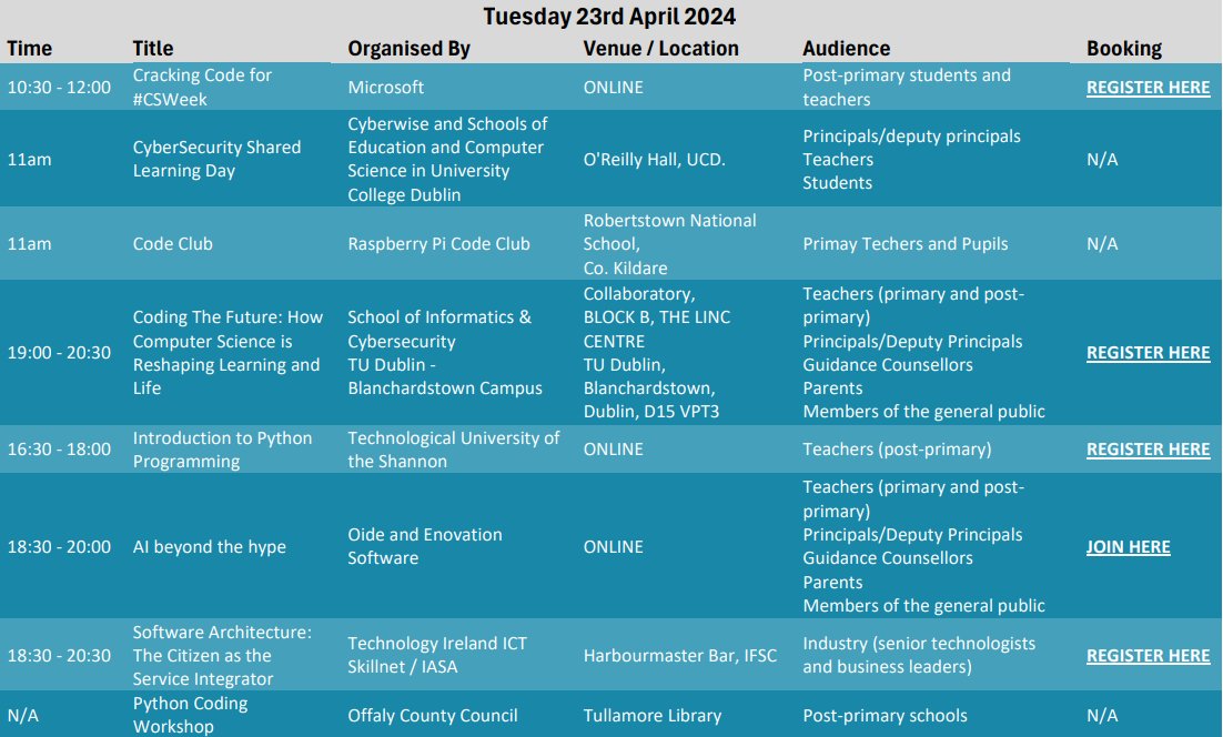 Oide Science Subjects Post-primary tweet media