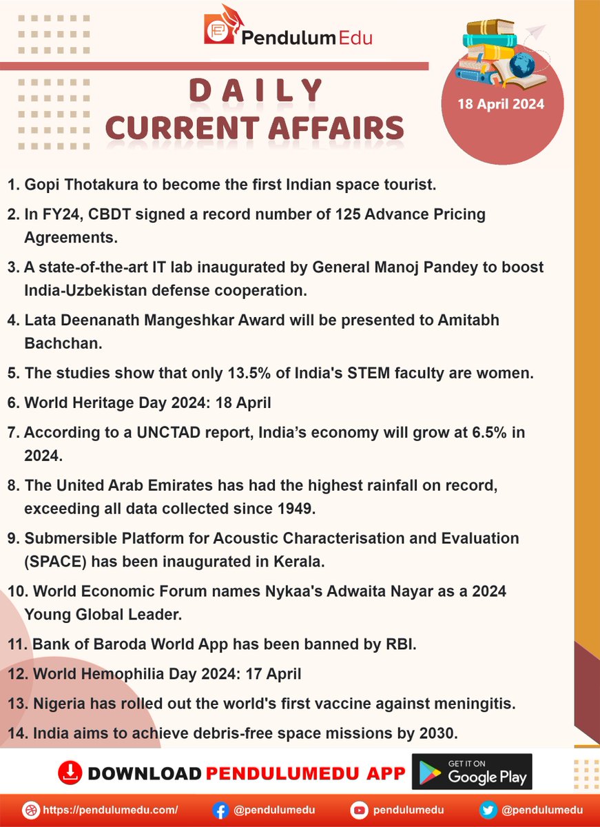 pendulumedu's tweet photo. Read Daily Current Affairs of 18 April 2024 - https://t.co/5uK6p5SmE4
#DailyCurrentAffairs #18aprilcurrentaffairs #gopithotakura #indianspacetourist #cbdt #latadeenanathmangeshkaraward #stemfaculty #worldheritageday #unctadreport #UAE #space #worldeconomicforum #bankofbaroda https://t.co/VdJU3NP0jH