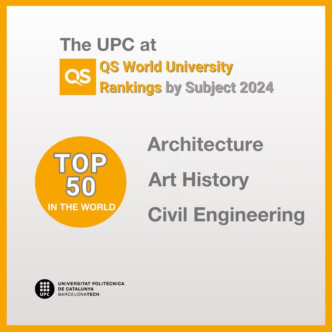 🔝 @la_UPC ranks amongst the ‘top 50’ of the World in Architecture,  Art History and Civil and Structural Engineering, according to the QS WUR Ranking by Subject 2024 (#QSWUR @TopUnis).