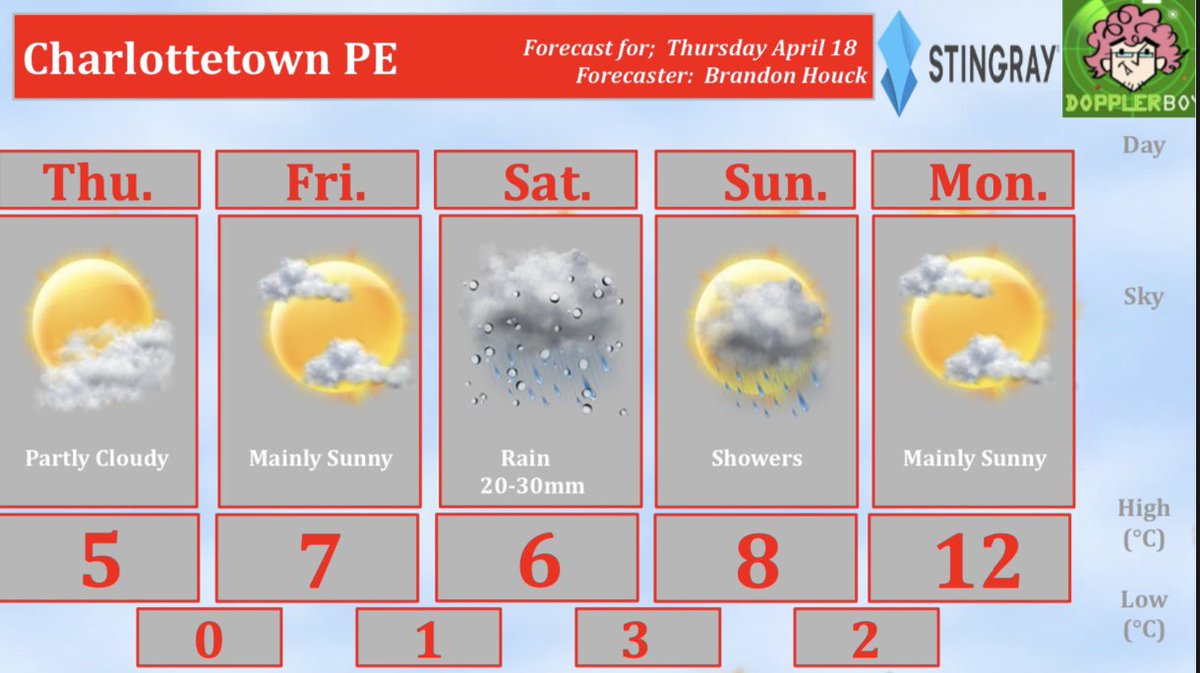 Rain likely through the weekend #Charlottetown #PEI 5 Day Forecast