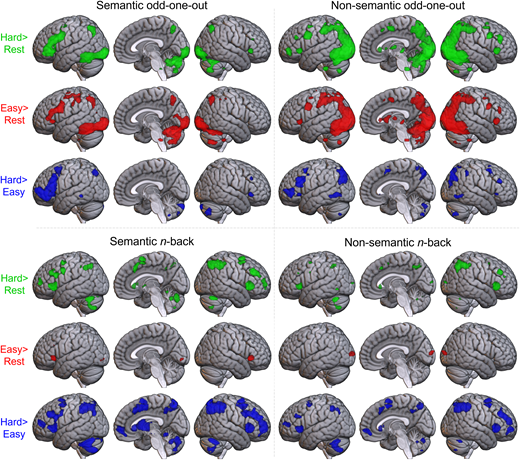 This paper finds critical effects of both task paradigm and stimulus domain on activation patterns, with implications for our understanding of the semantic and domain-general control networks and their interaction: doi.org/10.1162/imag_a… @beckyJ_1989