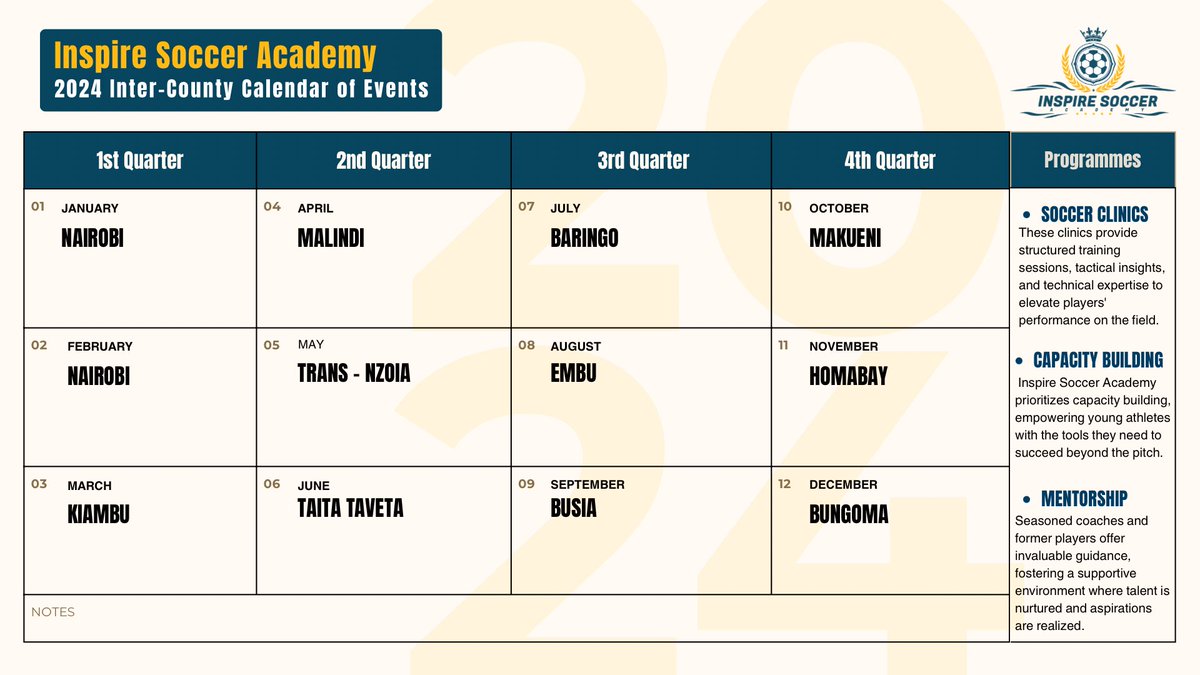 InspireSoka's tweet photo. Presenting the Inspire Soccer Academy Inter-County Calendar of Events in 2024! 

This year we aim to visit the indicated counties hosting soccer clinics, capacity building, and mentorship opportunities for our community's young soccer talent ⚽🌟

#WhereTalentLives https://t.co/7n9G08Bree