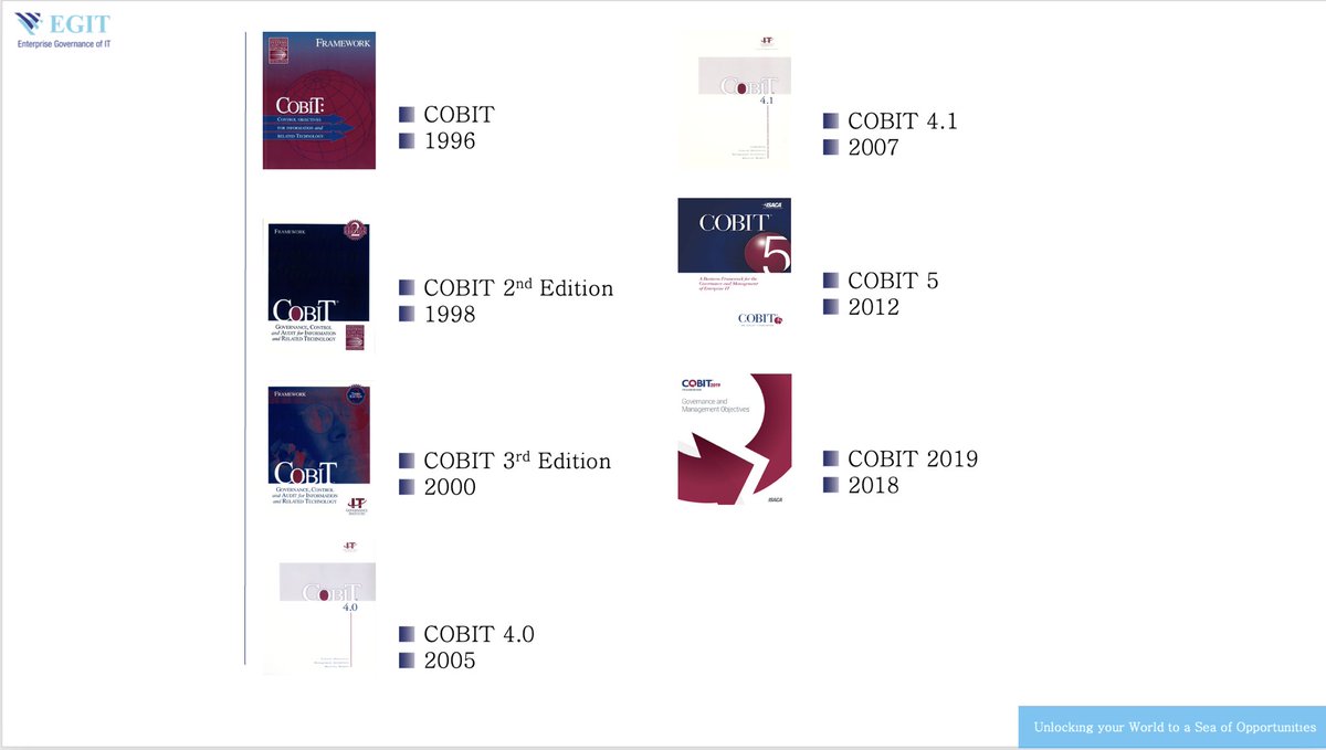 April 2024 marks 28 years of existence of the overarching business framework for the governance and management of enterprise information and technology. The first COBIT publication was in April 1996!!!