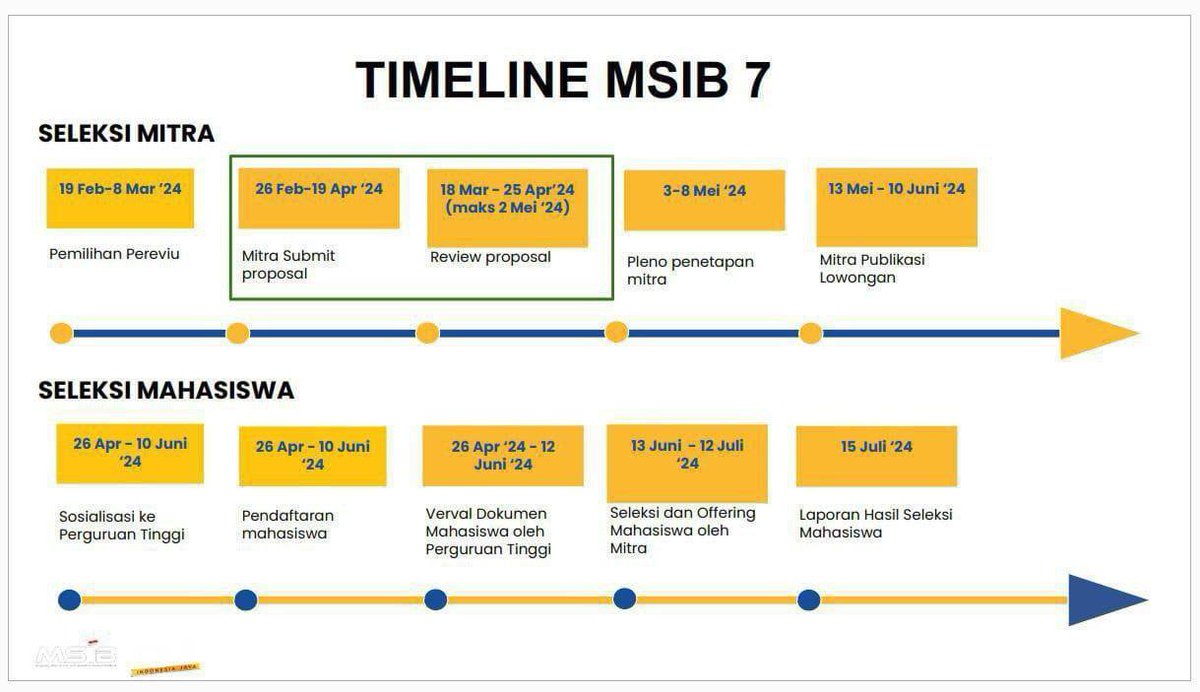 myskill_id's tweet image. 50.000 mahasiswa bersaing buat lolos di MSIB Batch 7. Siap-siap kamu jadi salah satu yang lolos! 🤩

Ini yang perlu kamu siapin, mulai dari berkas, syarat, sampai cara daftarnya 🚀

Pejuang MSIB wajib save thread ini!