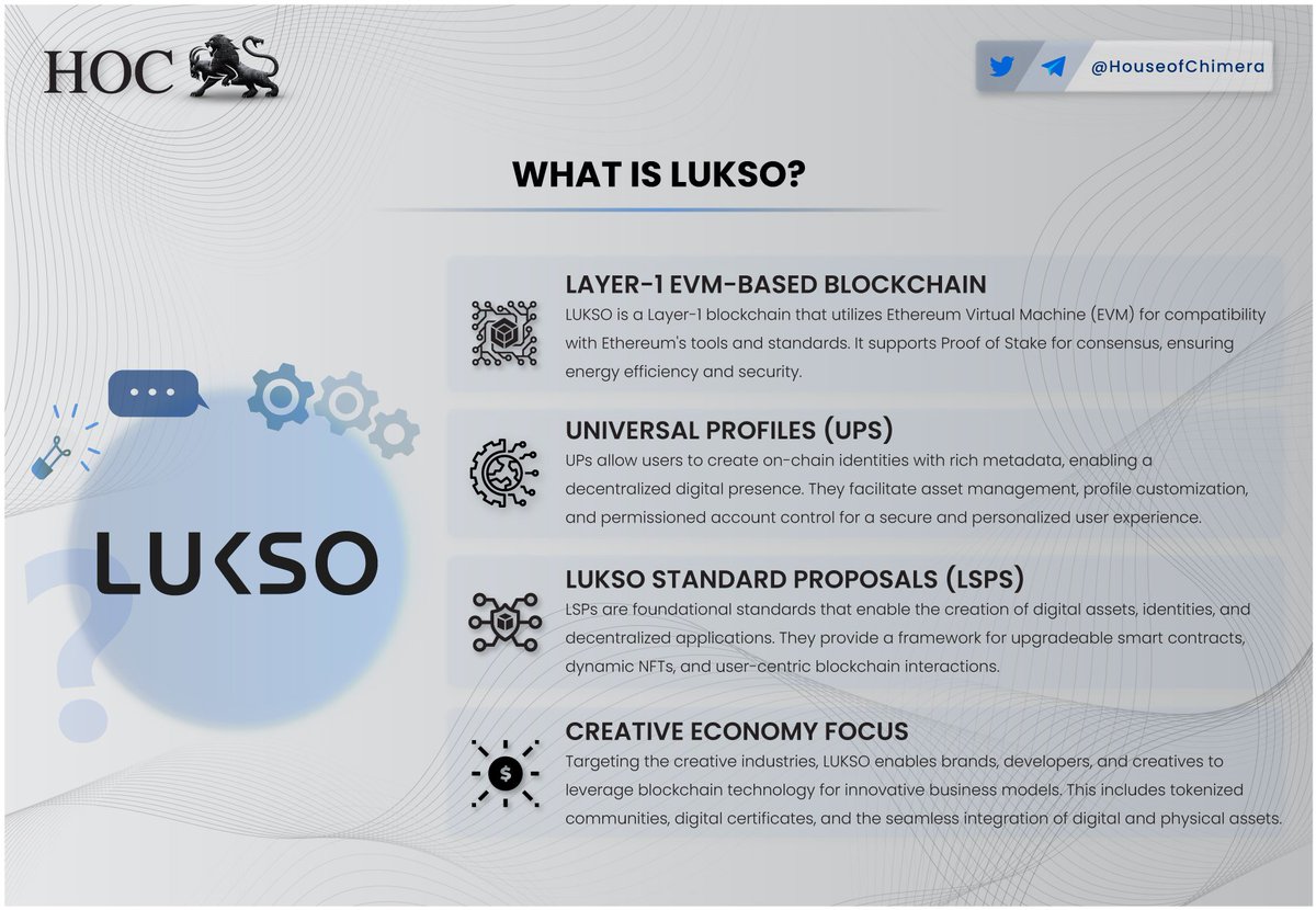 What is @lukso_io? 🔹LUKSO is a Layer-1 blockchain that utilizes Ethereum Virtual Machine (EVM) for compatibility with Ethereum's tools and standards, supporting Universal Profiles 🔸Targeting the creative industries, LUKSO enables brands, developers, and creatives to leverage