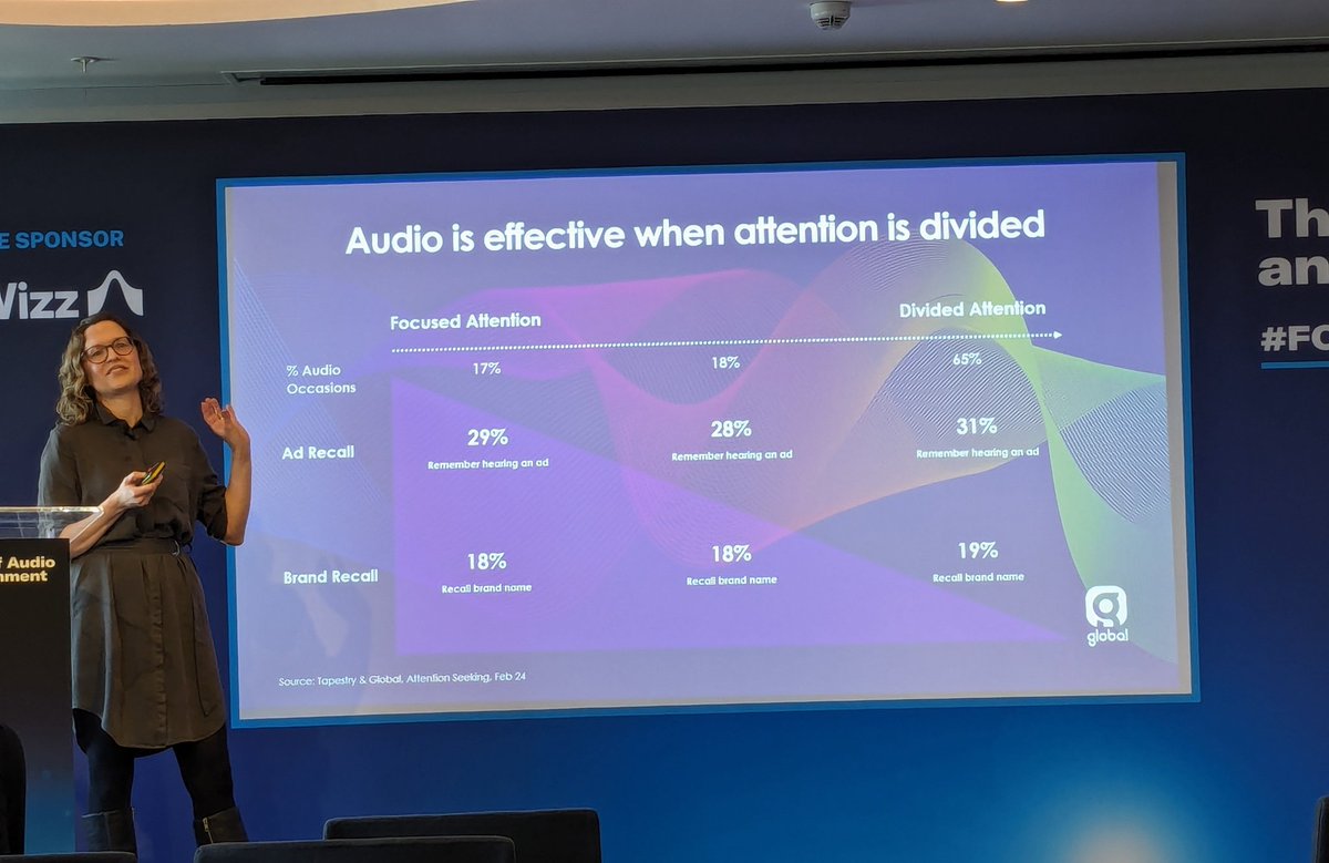 Next at #FOAE is <a href="/global/">Global</a>'s Ailsa MacKenzie who discussed audio's three strengths in the era of divided media attention: it works even with divided attention, has enduring effectiveness and more media moments to target listeners.