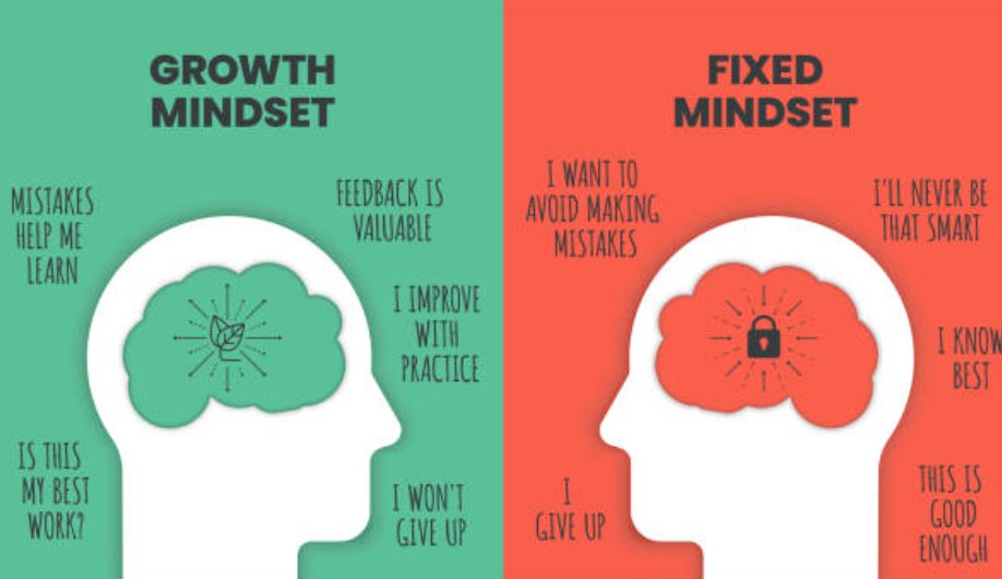 This is How Your Mindset Is Affecting Your Leadership dlvr.it/T5gKMf