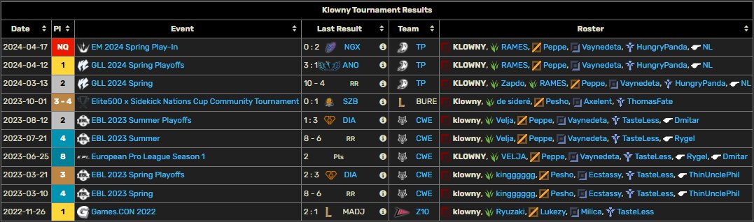 Still contracted with <a href="/Phantasmagg/">Team Phantasma</a> until EMEA finishes, but they allowed me to look for new opportunities for summer.

VOD's available upon request, ask any of my prev. teammates for references.

Feel free to contact me via DMs!

RT + Likes = ❤️