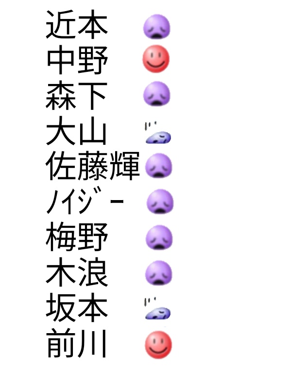 Harutti_2937's tweet photo. 今の阪神まじでこんな感じ https://t.co/Gepy88rVmj