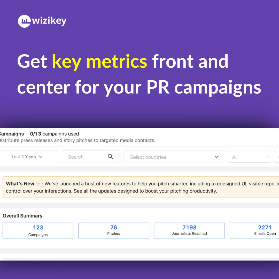 Find out instantly with the new campaign dashboard. With easy visualizations, instantly track:

Campaigns✅ 
Pitches✅ 
Journalists Reached ✅ 
Email Engagement ✅ 
Responses ✅ 
Coverage ✅

Click the link and start your first campaign bit.ly/3UlI4SN

#campaigns #pr