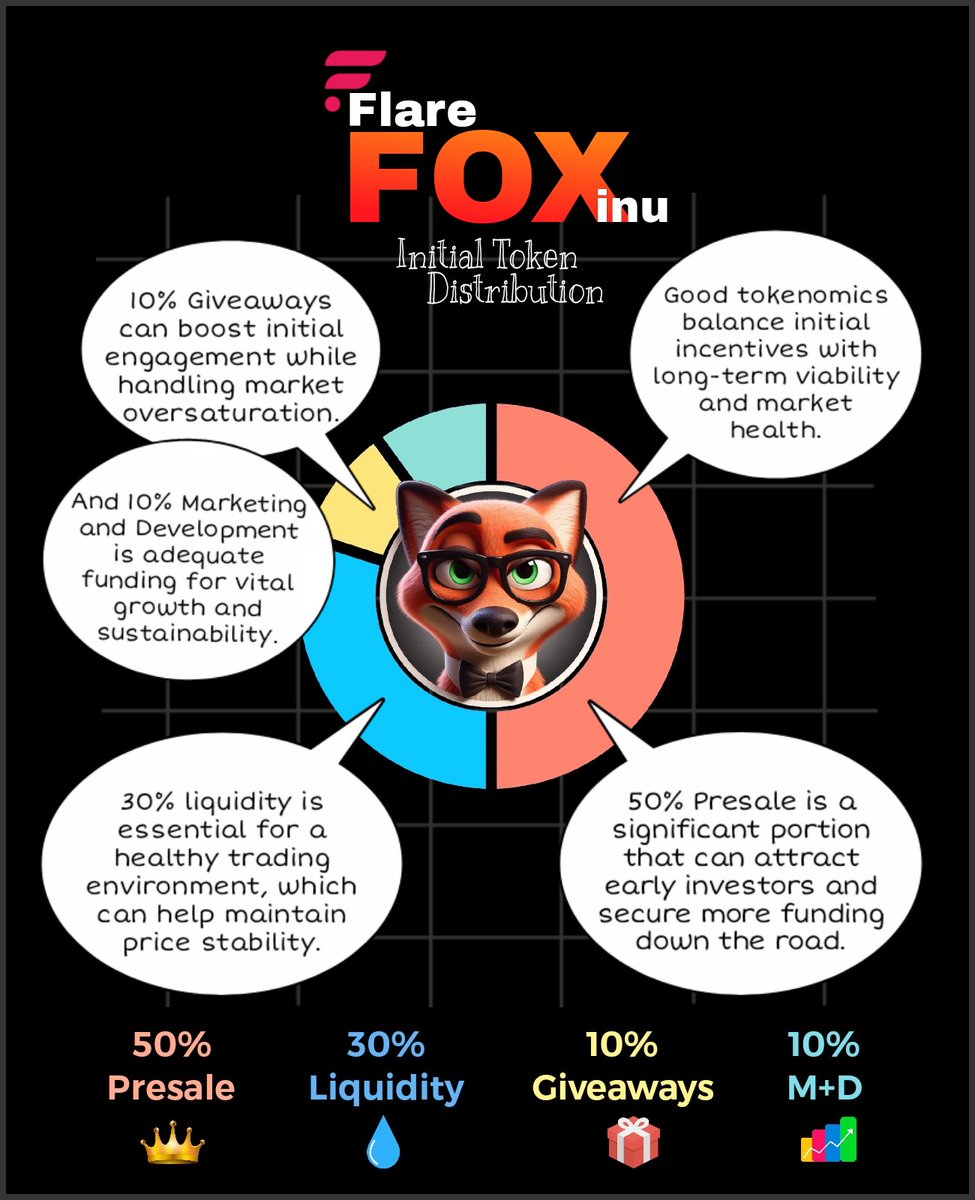 FlareFlanker's tweet photo. One significant reason for a project's long-term success can be drawn from the way it's distribution was conducted. #FlareFox was fair, honest, and bloody epic. And it continues to remain the premier meme on the #FlareNetwork. https://t.co/QVOw2Tvhz1