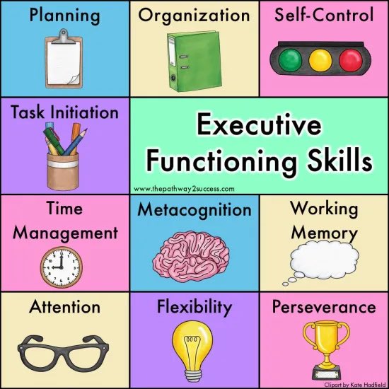 It’s time schools pay much more attention to Executive Functioning. Now more than ever. #ExecutiveFunctioningSkills