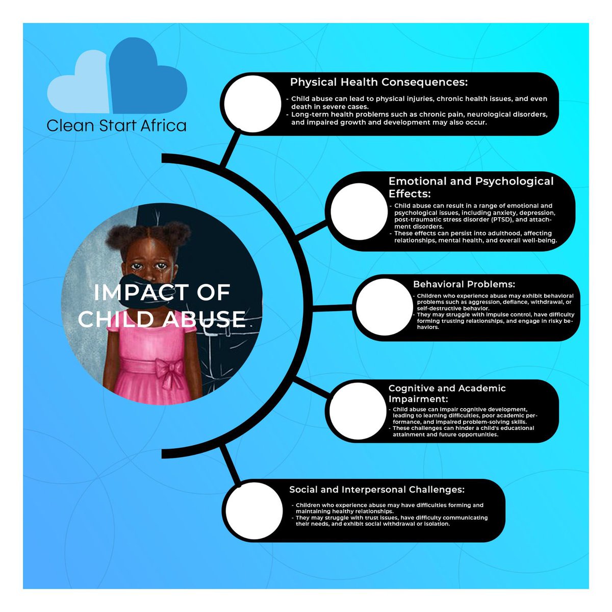 From Hidden Tears to Silent Screams, every child deserves freedom from fear.

Join us, amplify their voices, and rewrite their futures with love and protection🫂

Together, we can make a difference🤝🏾

#ChildAbusePreventionMonth #BrighterFutures #StrongerTogether 
#Endchildabuse