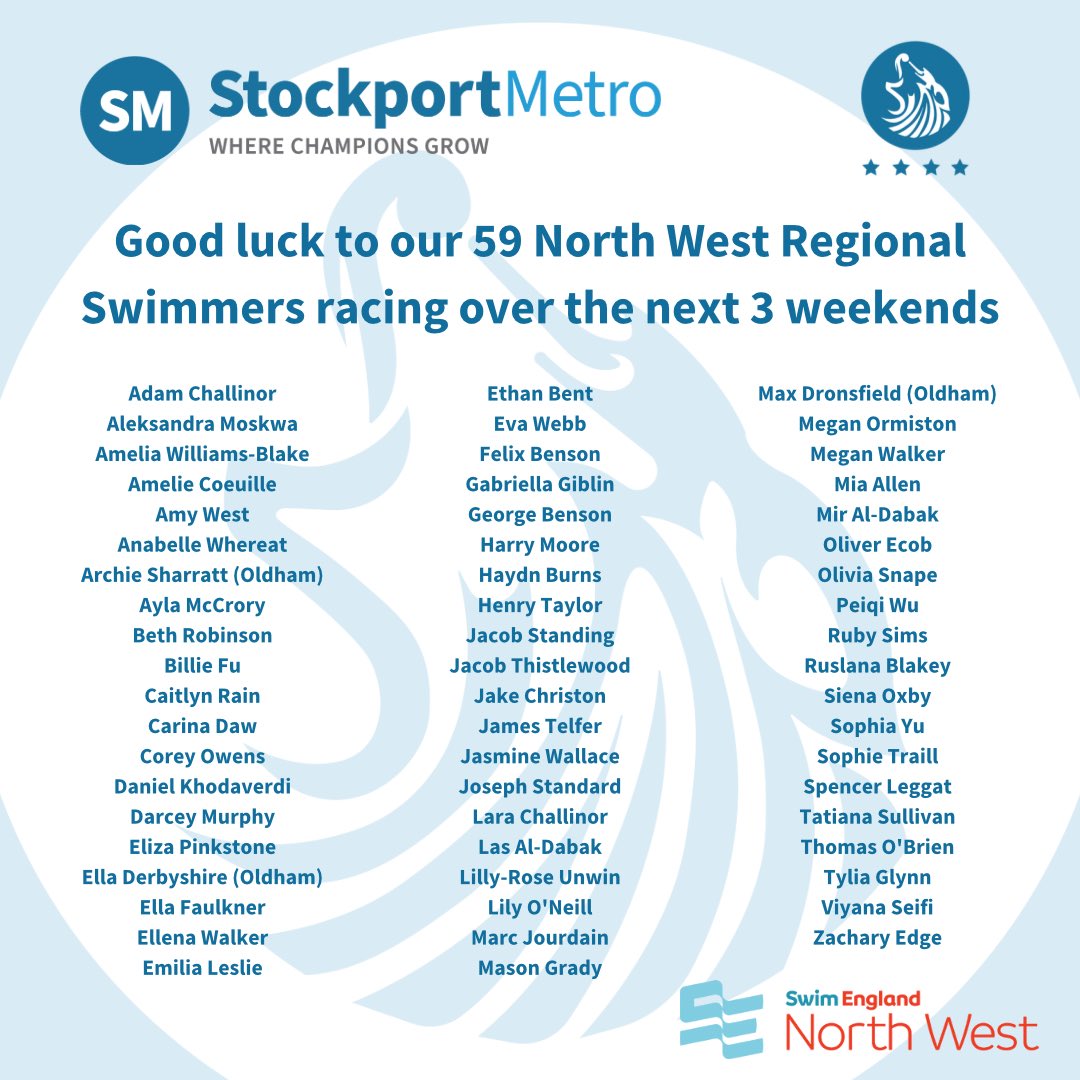 A huge good luck to all our @SwimEnglandNW swimmers racing over the next 3 weekends. We have 59 swimmers racing with a number of other swimmers either unable to race or now at university that would have taken our total qualifiers to well over 70 swimmers. @lifeleisureuk