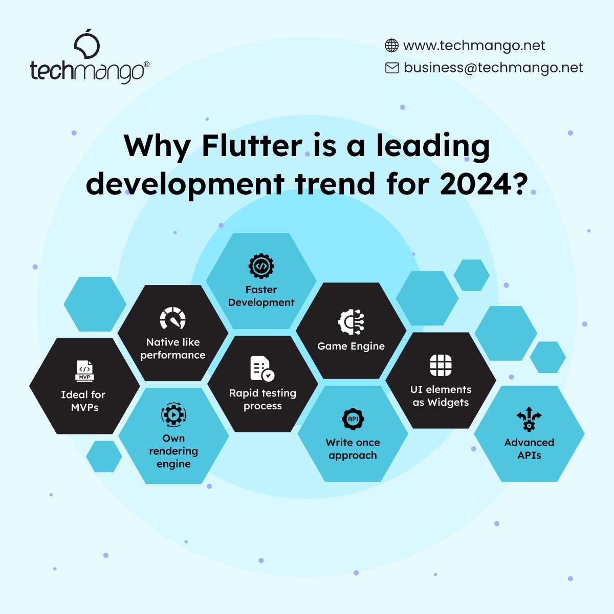 🚀 Dive into the Future of #Development with #Flutter! 🌟 As we step into 2024, Flutter emerges as the undisputed champion of #developmenttrends. Its cross-platform capabilities, lightning-fast performance, and expressive UI make it the go-to choice for #modern #app development.