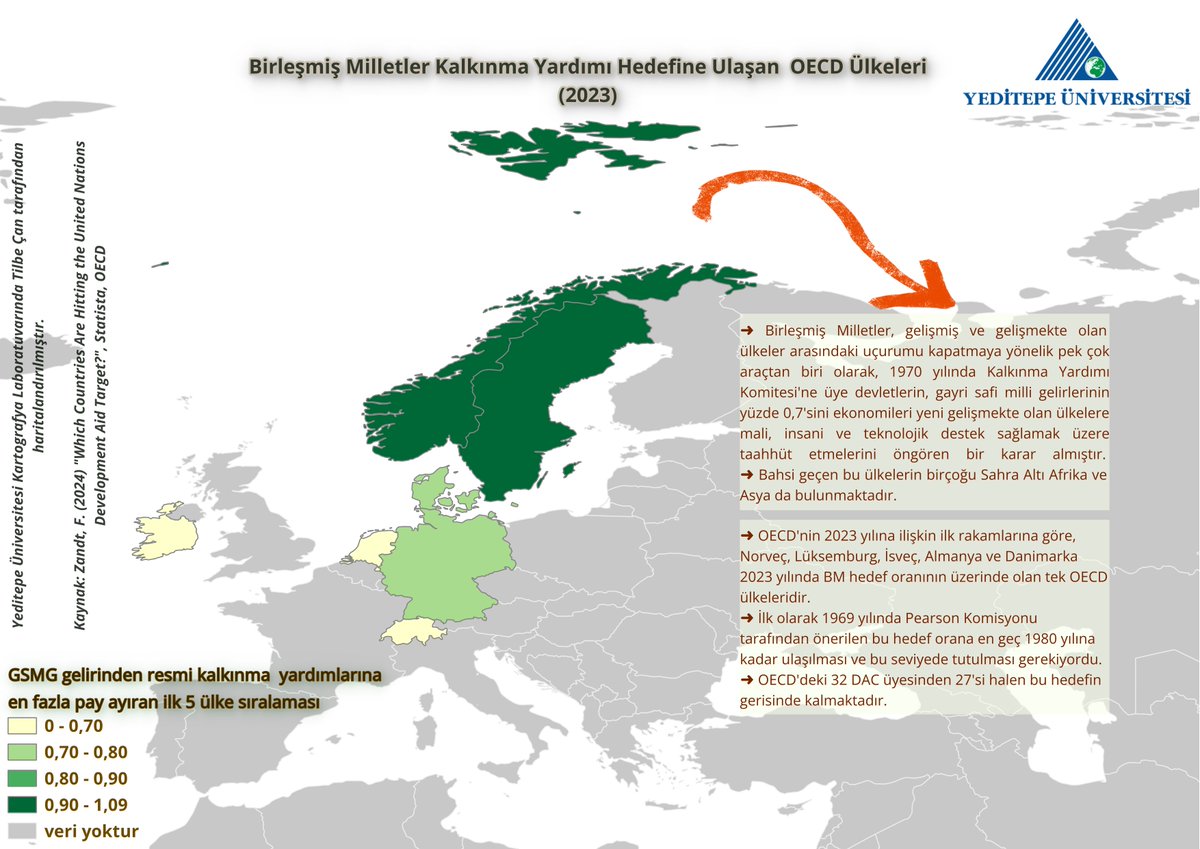 Birleşmiş Milletler Kalkınma Yardımı Hedefine Ulaşan OECD Ülkeleri - 2023

#kartoyeditepe #yeditepeüniversitesi #cartography #maps #frsiyaset #yeditepeiibf #datavisualization #sosyalbilimler #socialsciences #haritalandırma #mapping