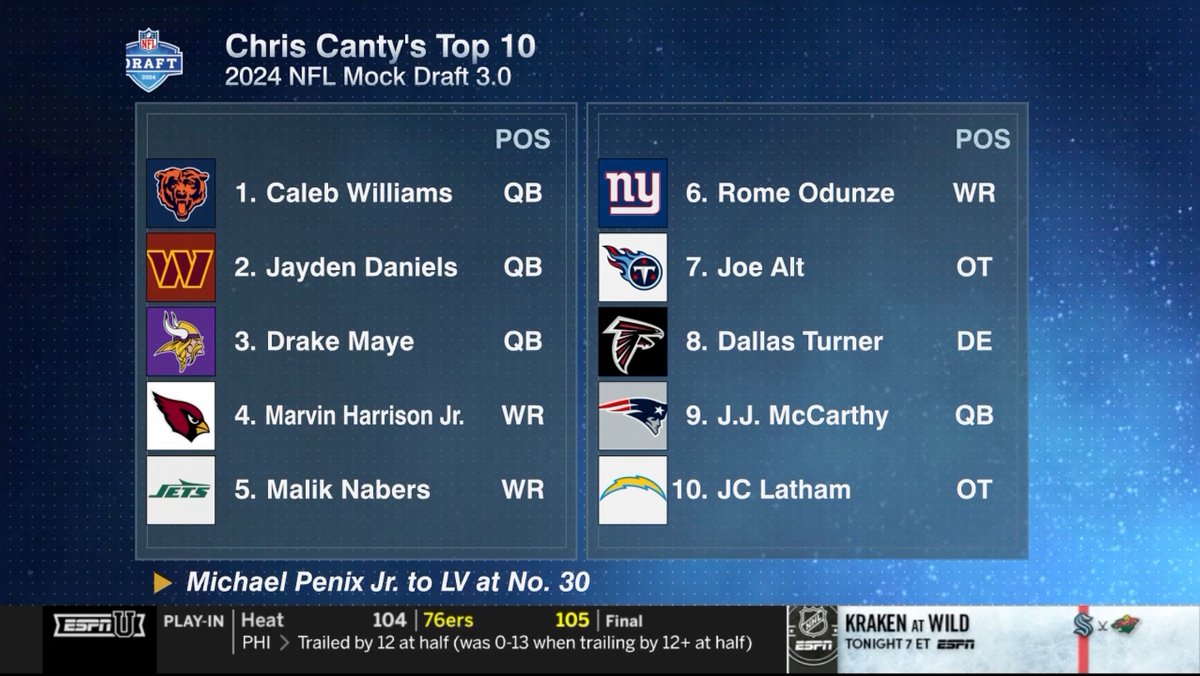FIRST 🔟 in @ChrisCanty99's 2024 #NFL Mock Draft