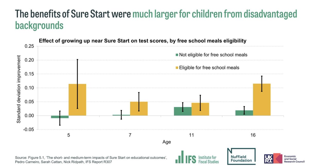 'Increased funding for community assets like parks, sports centres and libraries will build local support networks and improve wellbeing' @AFNCCF annafreud.org/news/manifesto… @PeterFonagy