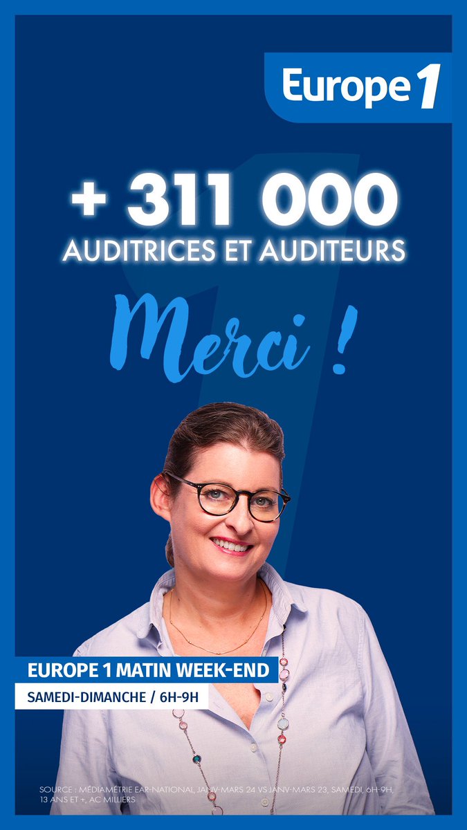 Vous êtes 967 000 auditeurs à écouter « Europe 1 Matin Week-end », + 311 000 auditeurs en un an merci ! @Europe1 @europe1presse