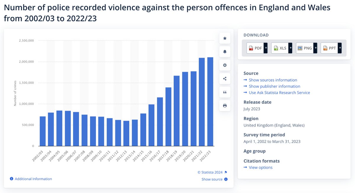 colder_sarcasm's tweet photo. @atticrahman @Councillorsuzie Here's the Tories record on crime.
#SufferWithSusan https://t.co/Orfr1b8IXX