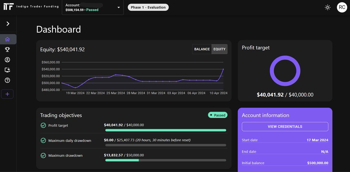 Alhamdulillah. Managed to pass my P1 $500k account with Indigo Funding. It took me 3 weeks and my latest huge swing trade was enough to get me over the line. I've had a seamless experience so far with their auto close feature AND instant credentials for P2 as soon as I passed.