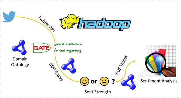 Interesting paper:
journals.plos.org/plosone/articl…

Citing one of our publications with almost 10 years
doi.org/10.9781/ijimai…

@X #sentimentanalysis #hadoop