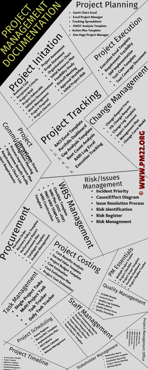 Project Management Templates & Documents in Excel at: pmguidelines.com/pmt A person who never failed is a person who never tried anything new.