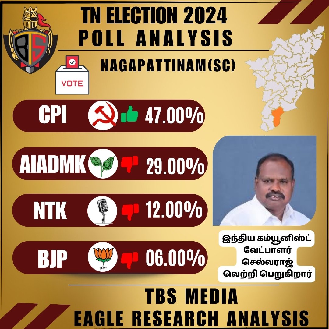 TN Election 2024
Poll analysis
நாகப்பட்டினம்
 #TBSMEDIA #Eagle_View2024 #ElectionUpdate