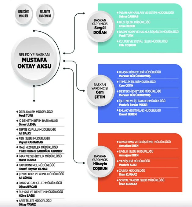 CHP'li Sarıyer Belediye Başkan Yardımcısı ve Meclis Başkan vekili Hüseyin Coşkun'un eşi Filiz Coşkun, Kültür İşleri Müdürü olarak atandı.