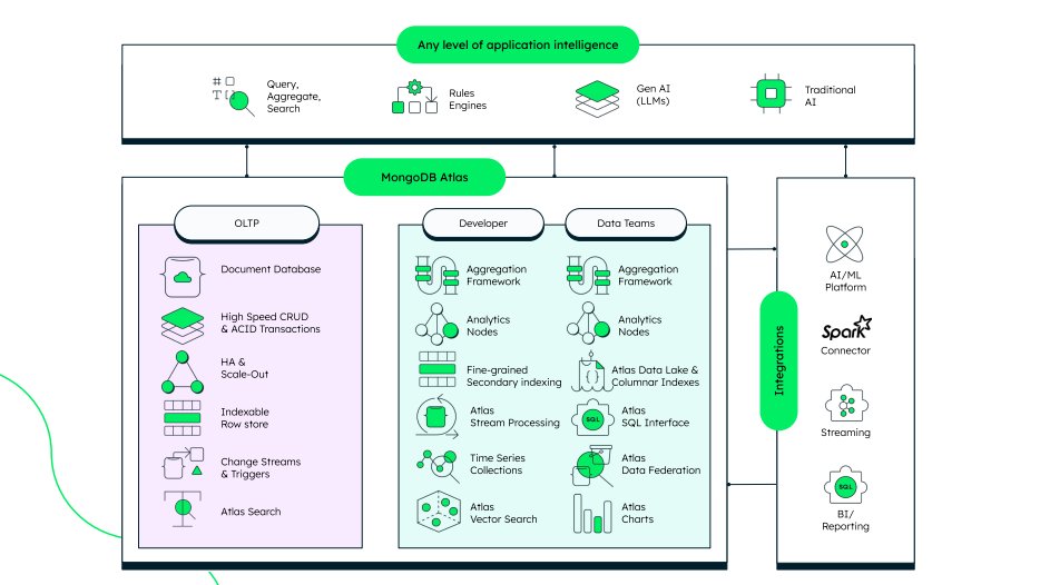 📖 What are the secret ingredients for building AI-powered enterprise applications? [Spoiler alert: The key ones are data and developers.] Download the MongoDB Atlas AI Cookbook to see the rest. ⬇️ mongodb.social/6018bypdi
