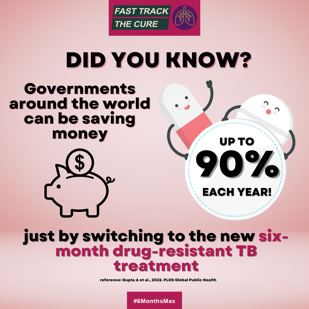 Globally, health systems could save about $740 Million each year by switching to the new shortened #6MonthsMax drug-resistant TB treatment. These savings could fund treatment for hundreds of thousands more people. Help Fast Track the Cure, sign TODAY! bit.ly/FastTrackTheCu…