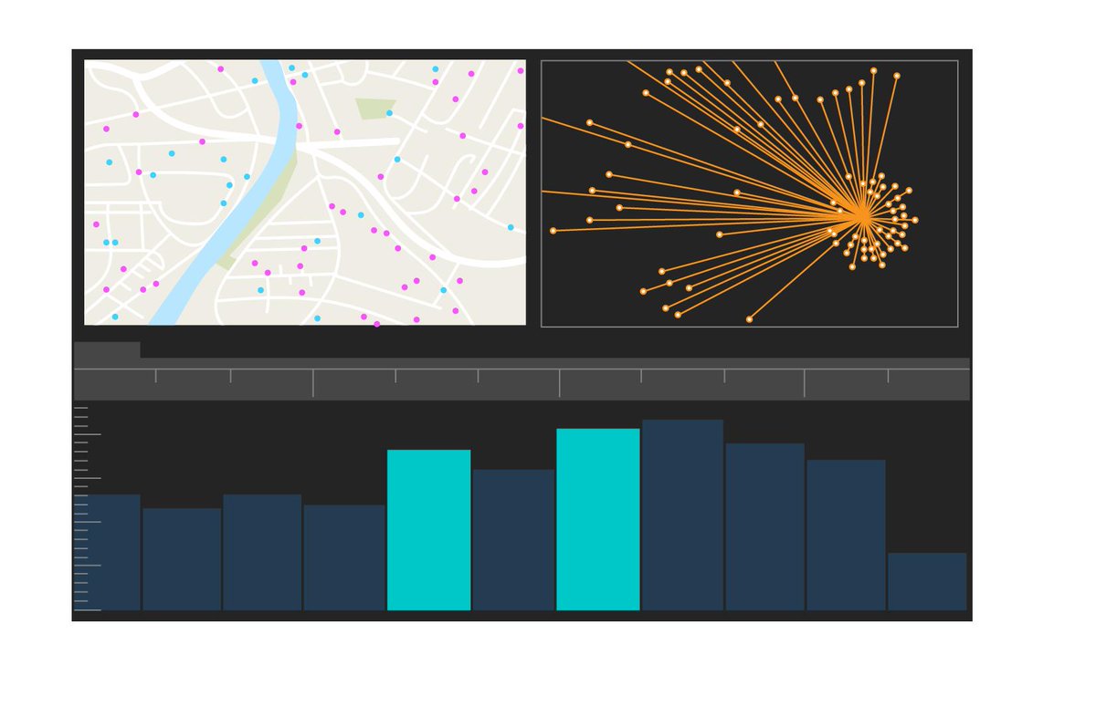 scottmeinhardt's tweet image. 🔍 Seeking cutting-edge intelligence analysis software? Your search ends here! Discover the power of #ArcGISAllSource. Unleash the potential of link analysis, 2D/3D maps, timelines, and more to unlock actionable insights like never before. 

Learn more ➡️ ow.ly/b7e850R2UMh