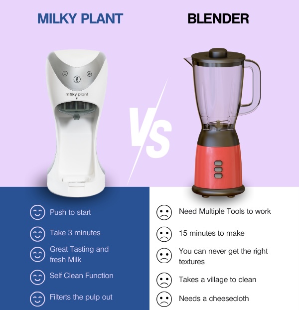 Making nut milk from scratch. Blender versus Milky Plant. 🥊
Take the convenience of making your own nut milk from scratch 🌱🥛

#MilkyPlant #NutMilk #VeganMilk