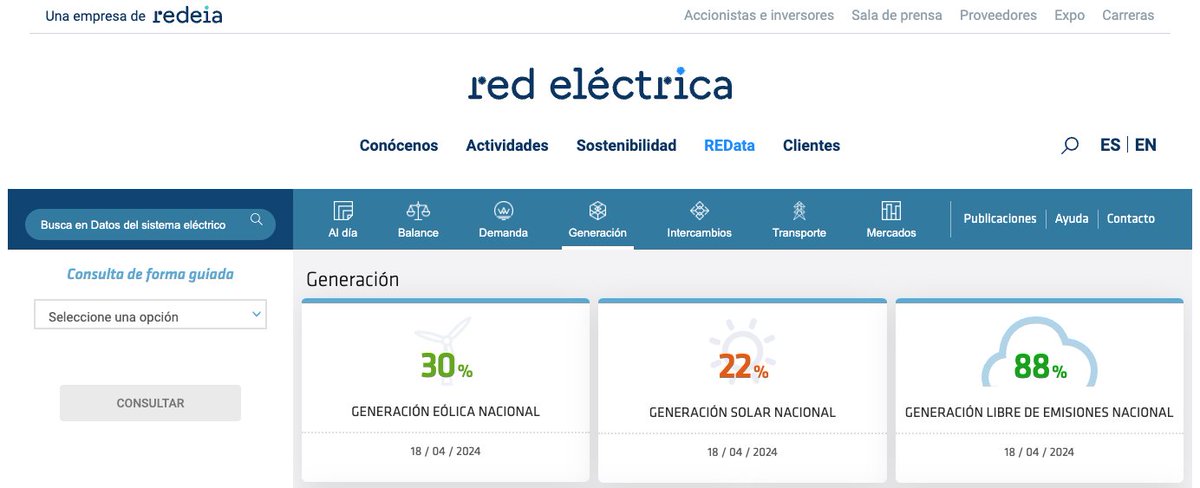 Yup, yet another lovely day here in Spain today (Thursday April 18th) and fully 88% of electricity on the Spanish grid today is coming from emissions-free sources (solar, wind, nuclear, hydro, etc.), up from 87% yesterday Source: ree.es/es/datos/gener… #climate #ClimateCrisis