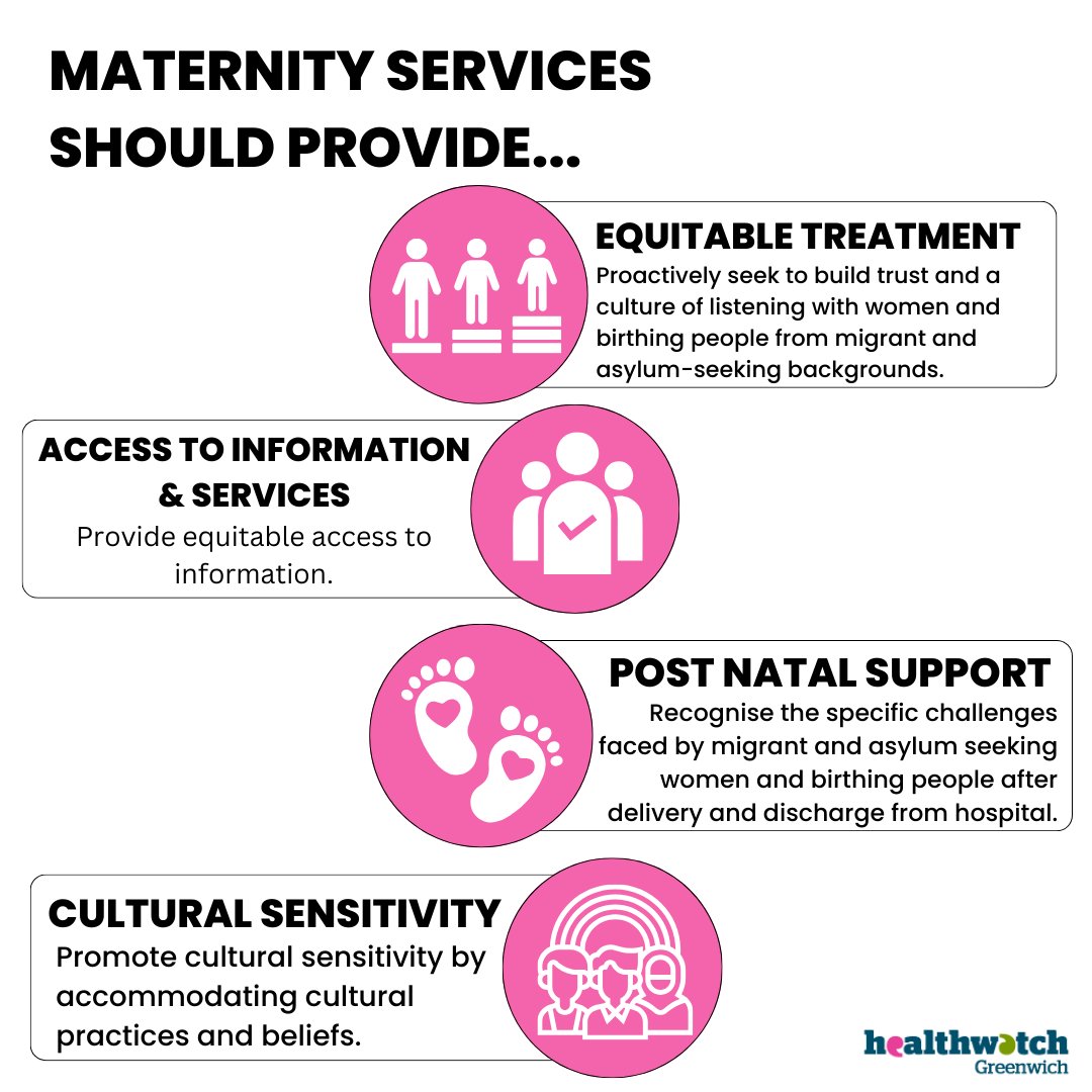 Maternity Services Should Provide... - Equitable Treatment - Access to Information & Services - Post Natal Support - Cultural Sensitivity Check out our website to learn more about maternity care services and more! #HealthWatchGreenwich #MaternalHealth