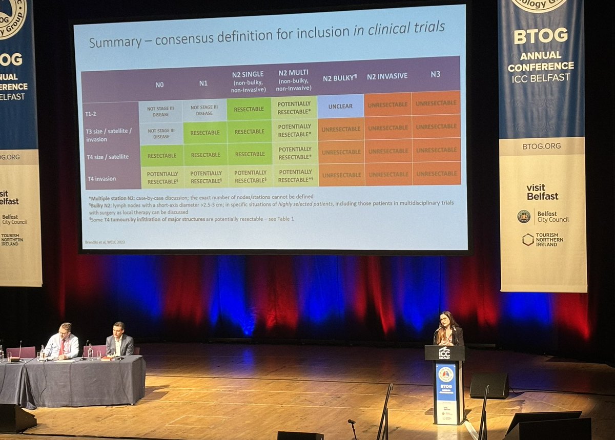 Fabulous and important initiative from the @EORTC -consensus definition of lung cancer resectability for inclusion in clinical trials, beautifully presented by @MarianaBrandao0 @JulesBordet 👏 #BTOG24 @BTOGORG