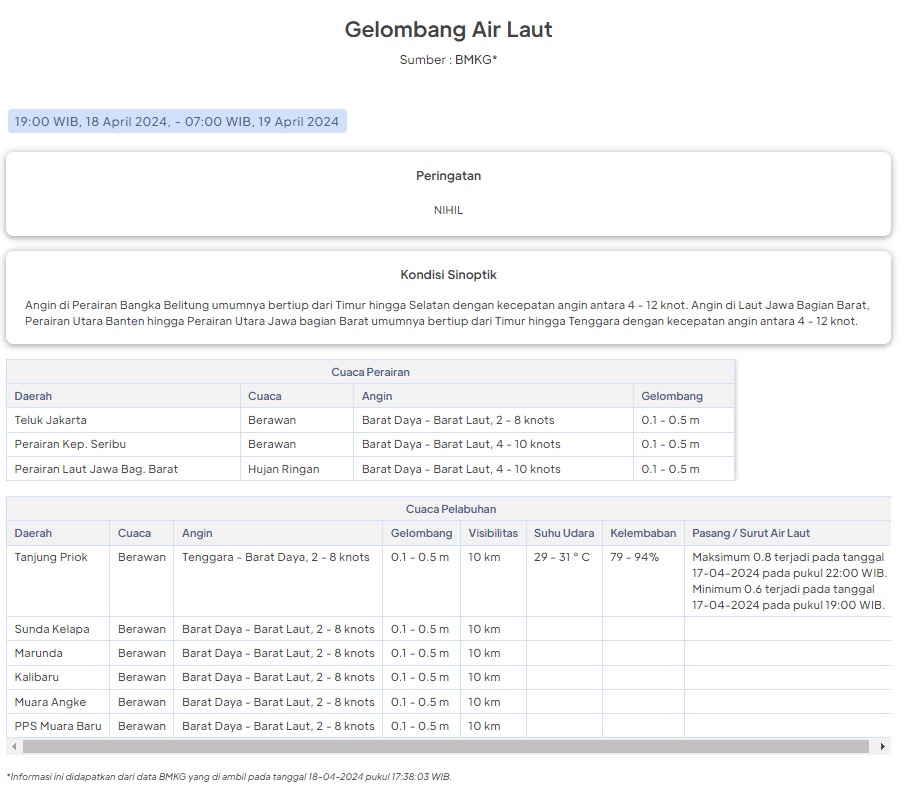 UPDATE PRAKIRAAN CUACA, TINGGI GELOMBANG DAN KECEPATAN ANGIN Berlaku Mulai : Kamis, 18 April 2024, Pukul 19:00 WIB s.d Jumat, 19 April 2024, Pukul 07:00 WIB Selengkapnya dapat diakses pada: bpbd.jakarta.go.id/gelombanglaut