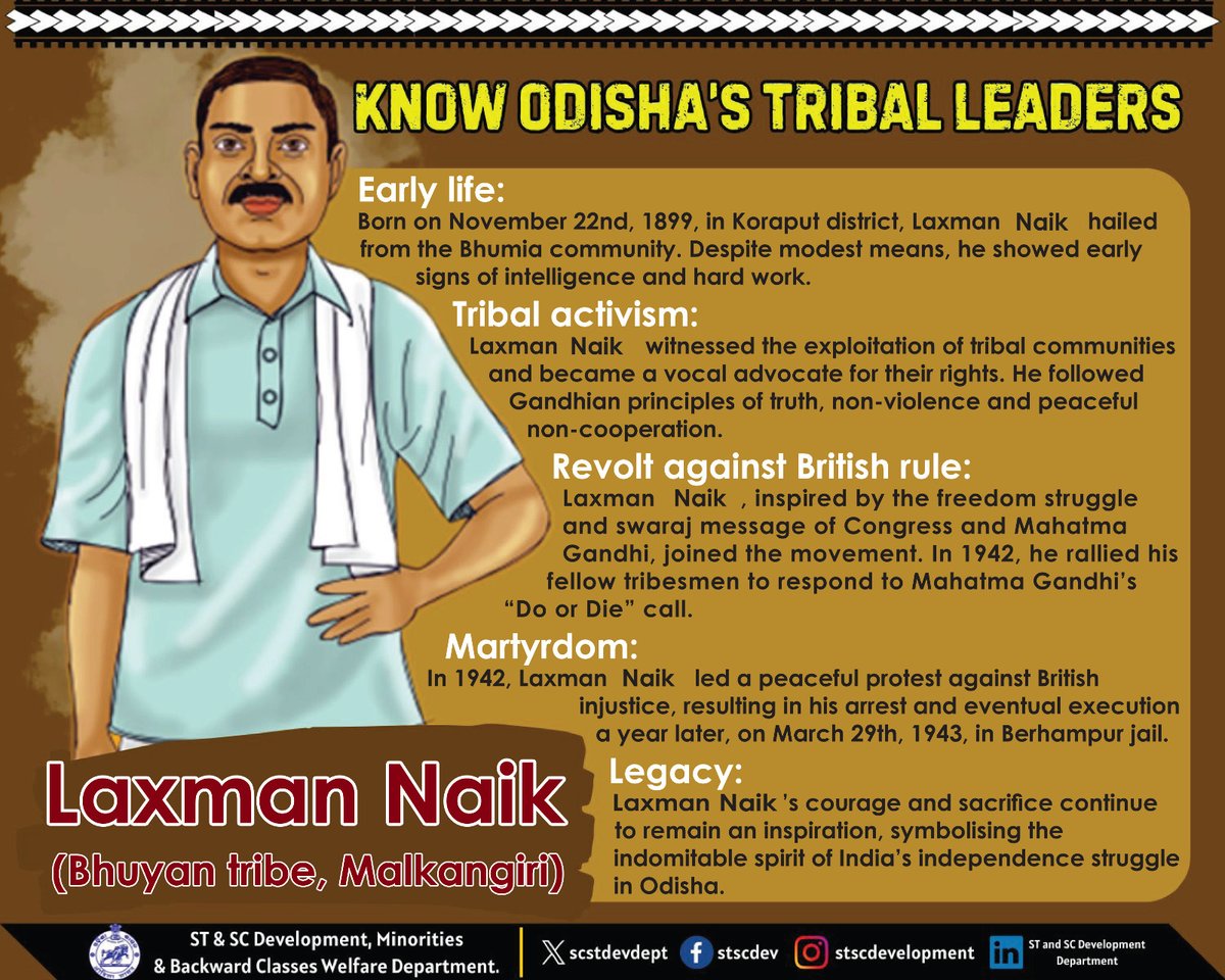 Do you know about Laxman Nayak, the fearless #tribal leader from #Odisha who stood tall in the fight for India’s independence? Here’s why he is revered in Odisha’s history!
#LaxmanNayak #courage #FreedomFighter #TribalLeader #EmpoweringTribalTransformingIndia
@roopars