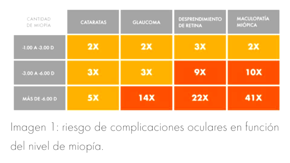 PalomeraOpticos's tweet photo. 🧒
Evitemos el aumento descontrolado de la #miopia en los jóvenes por sus consecuencias.
Disponemos de las nuevas lentes adecuadas, sean #lentesdecontacto o #lenteoftalmica para #gafas.
ʘ‿ʘ
@miopiacontrol en #Mislata
#miyosmart #miofocal #misight
❌ #cataratas #glaucoma ❌ https://t.co/daYbtFunJE