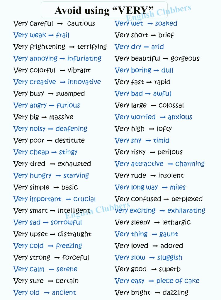 Stop saying 'very' repeatedly