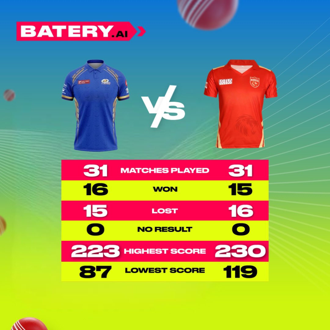 Check the head-to-head statistics for today's match 🏏 In your opinion, who is likely to score more runs today?