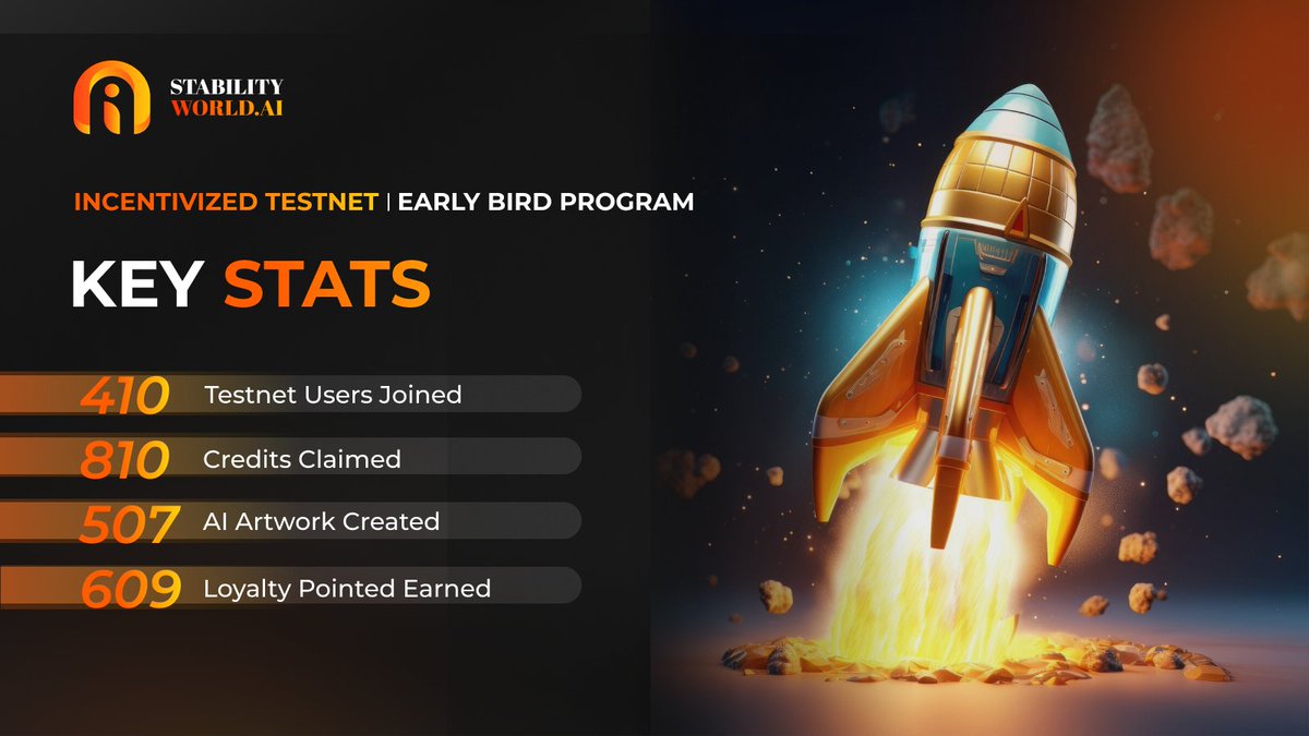 Just hit day 3⃣ of our Incentivized Testnet 
and the energy is unreal! 🔥 ⚡️

Overwhelmed by the quick and passionate support from our community! 🫶

Missed out? There’s still time to join the party—app.stabilityworld.ai 💁

#AIGenerator #StabilityWorldAI #Testnet