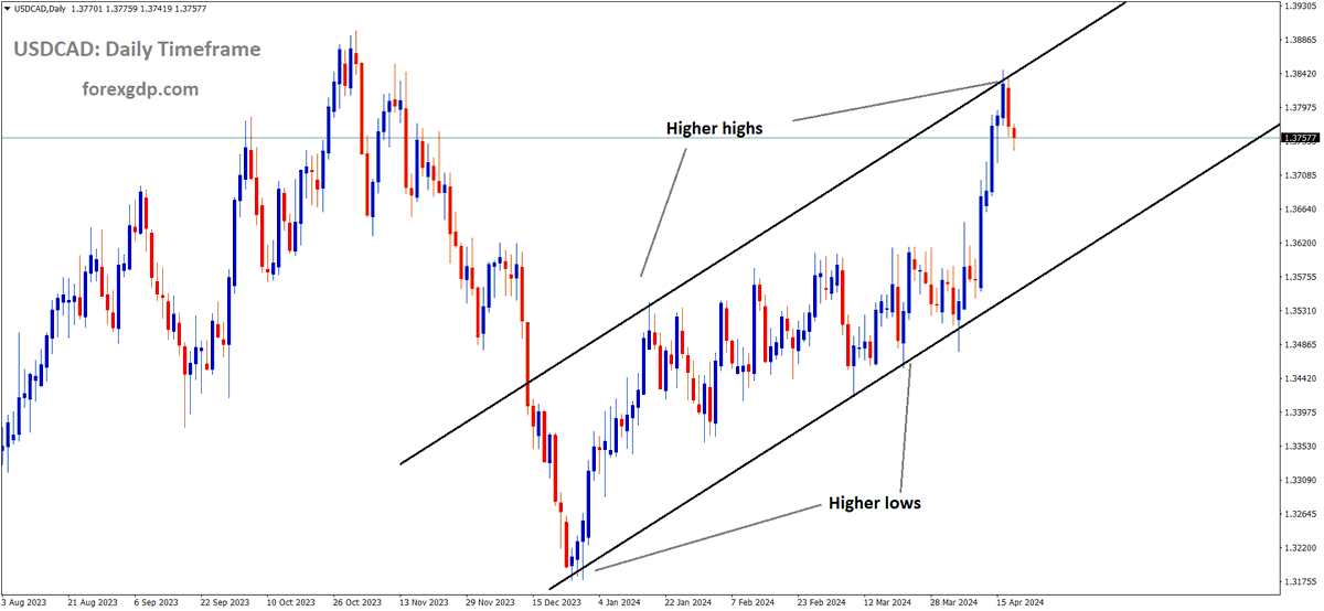 FOREXGDP tweet picture