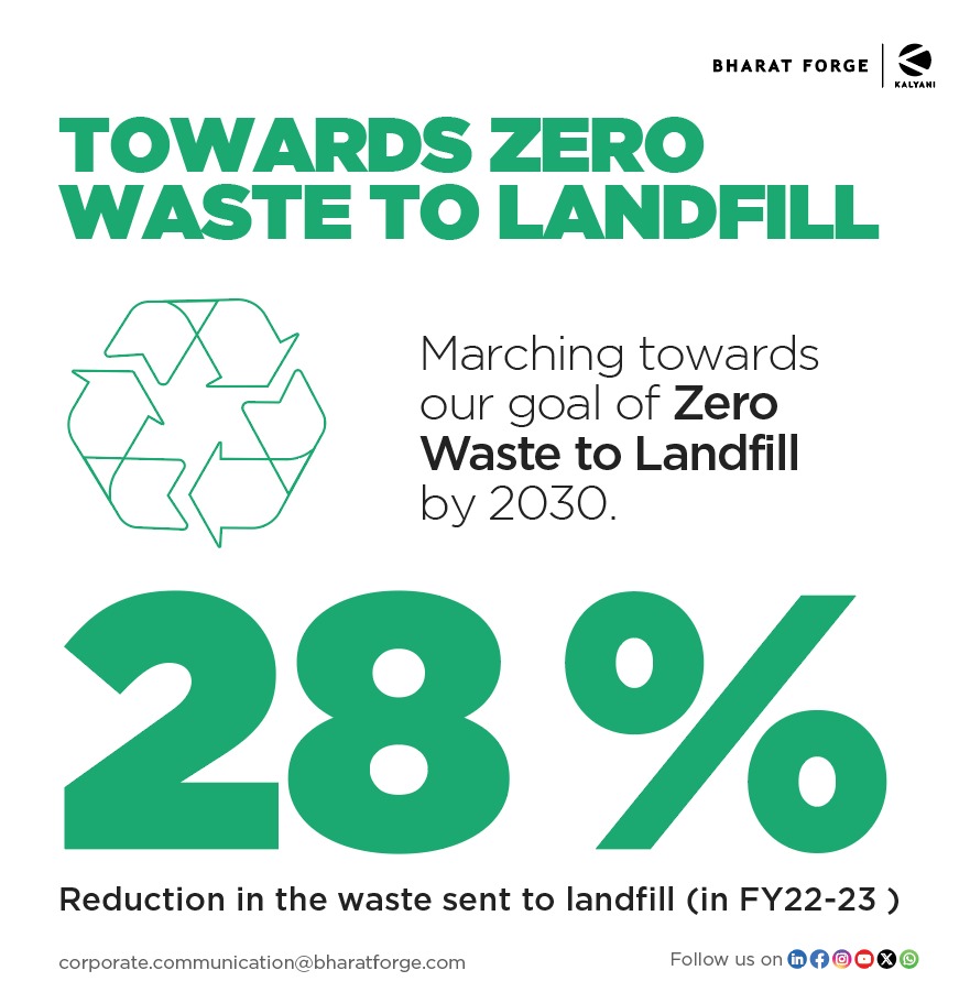 Every step counts! 
Proud to announce a 28% decrease in the waste sent for landfill, as we stride towards our mission of Zero Waste to Landfill by 2030.
#EveryStepCounts
#ZeroWaste 
#LandfillFree2030
#EnvironmentalProgress
#SustainableFuture #CSR
#wearebharatforge #ESG